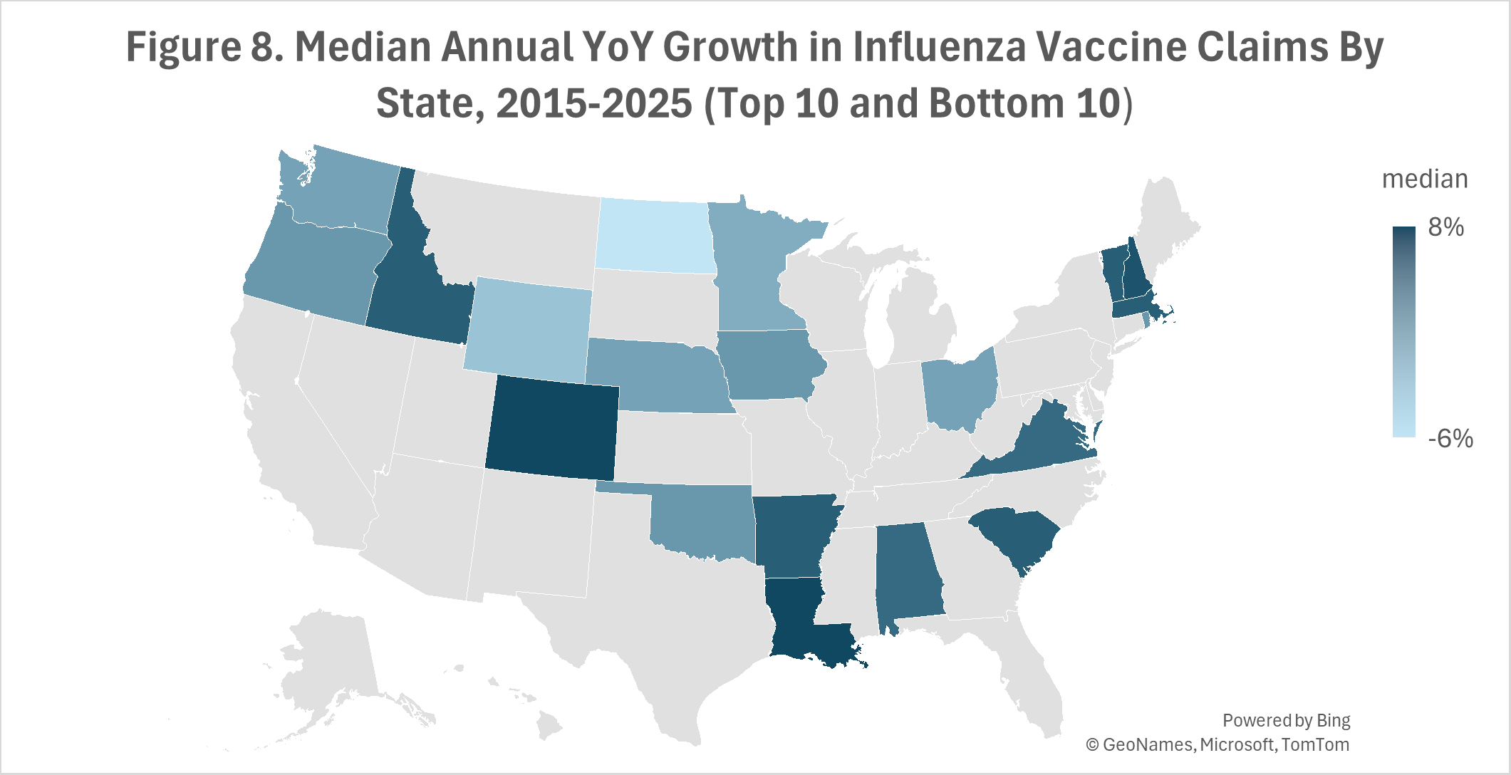 Median Annual YoY Growth in Influenza Vaccine Claims By State, 2015-2025 (Top 10 and Bottom 10)