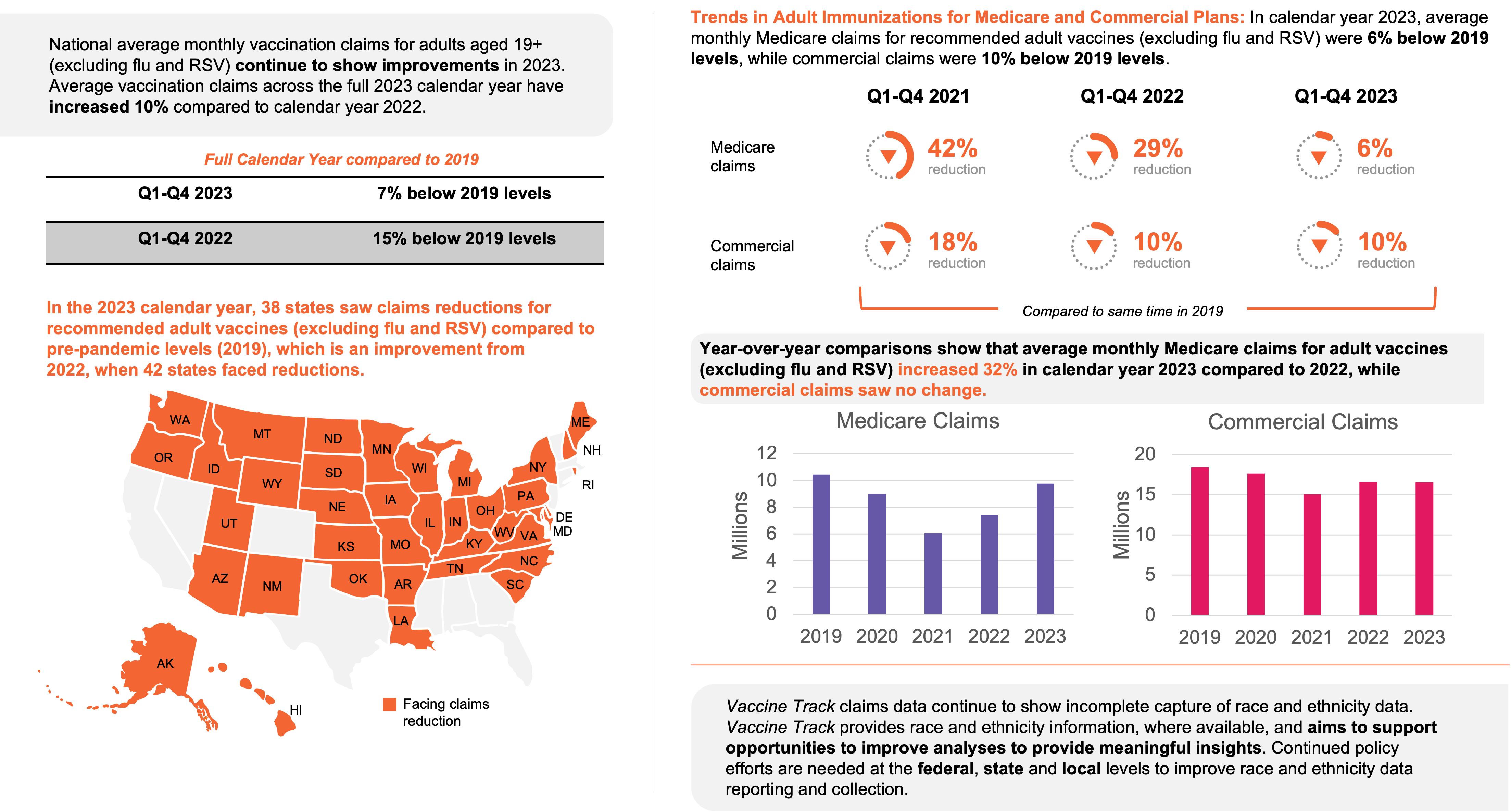 2023 Q4 Update on Adult Vaccination Trends