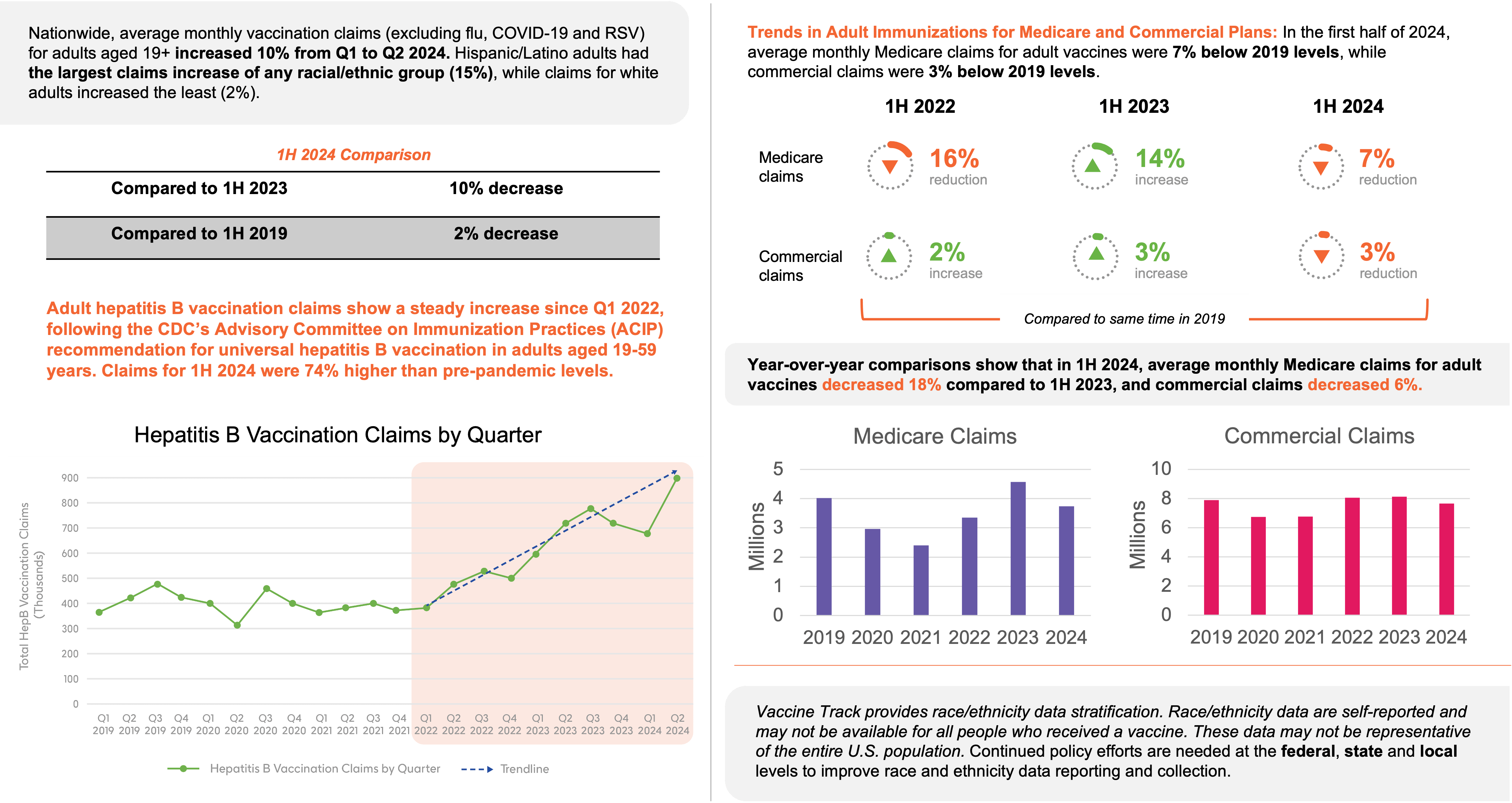 2024 H1 Update on Adult Vaccination Trends